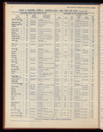 The Official foreign air mail guide
