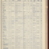 The Official foreign air mail guide