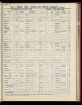 The Official foreign air mail guide