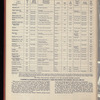 The Official foreign air mail guide