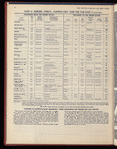 The Official foreign air mail guide