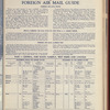 The Official foreign air mail guide