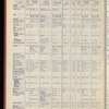 The Official foreign air mail guide