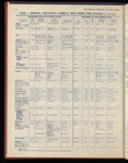 The Official foreign air mail guide