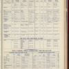 The Official foreign air mail guide
