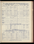 The Official foreign air mail guide