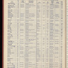 The Official foreign air mail guide