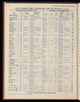 The Official foreign air mail guide
