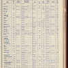The Official foreign air mail guide