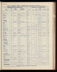 The Official foreign air mail guide
