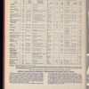 The Official foreign air mail guide