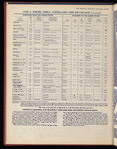 The Official foreign air mail guide
