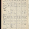 The Official foreign air mail guide