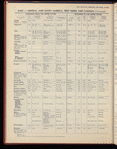 The Official foreign air mail guide