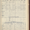 The Official foreign air mail guide