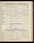 The Official foreign air mail guide