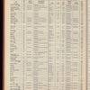 The Official foreign air mail guide
