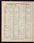 The Official foreign air mail guide