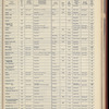 The Official foreign air mail guide
