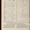 The Official foreign air mail guide