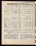 The Official foreign air mail guide