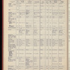 The Official foreign air mail guide