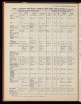 The Official foreign air mail guide
