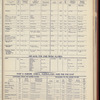 The Official foreign air mail guide