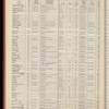 The Official foreign air mail guide