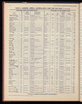 The Official foreign air mail guide