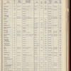 The Official foreign air mail guide