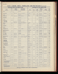 The Official foreign air mail guide