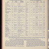 The Official foreign air mail guide
