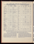 The Official foreign air mail guide
