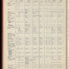 The Official foreign air mail guide