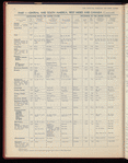 The Official foreign air mail guide