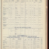The Official foreign air mail guide