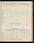 The Official foreign air mail guide