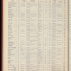 The Official foreign air mail guide
