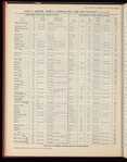 The Official foreign air mail guide