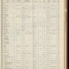 The Official foreign air mail guide
