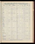 The Official foreign air mail guide