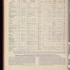 The Official foreign air mail guide