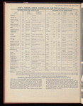 The Official foreign air mail guide