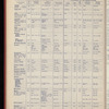 The Official foreign air mail guide