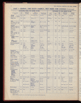The Official foreign air mail guide