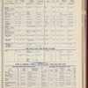 The Official foreign air mail guide
