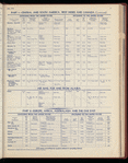 The Official foreign air mail guide