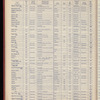 The Official foreign air mail guide