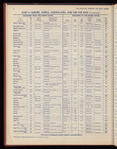 The Official foreign air mail guide